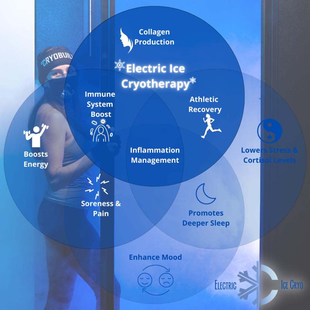 Electric Ice Cryo - CryoBuilt